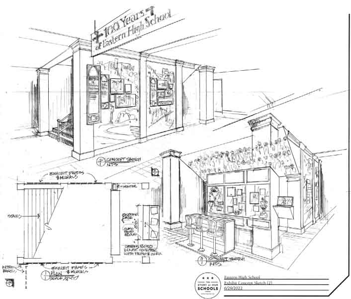 Sketch of 100 Years of Eastern High School exhibit